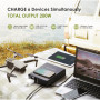 Зарядна станція Allpowers S200